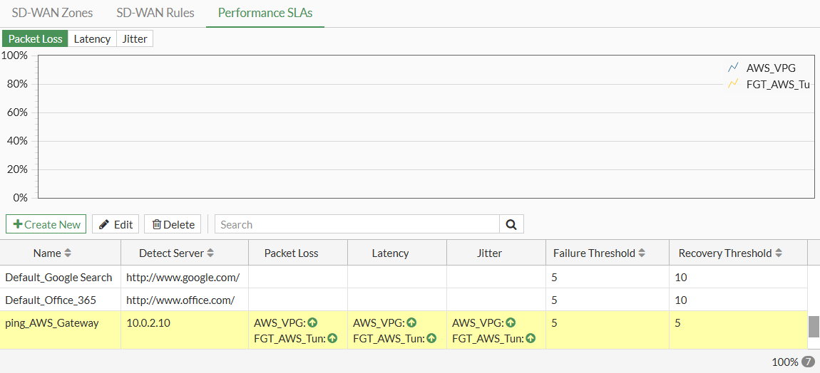 Configuring the SDWAN to steer traffic between the overlays
